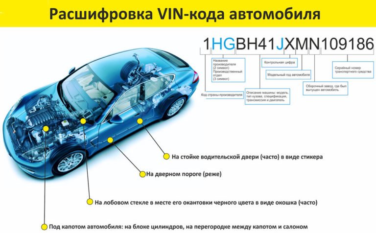 Штрафы п номеру автомобиля