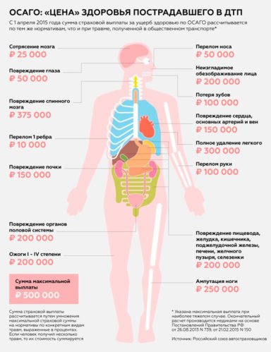 Возмещение осаго после дтп