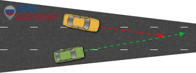 Пдд помеха справа на перекрестке кто уступает дорогу